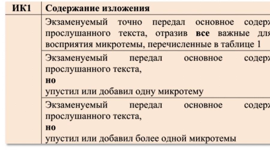 29 изложений по русскому языку огэ. Аудиозаписи и тексты для сжатого изложения