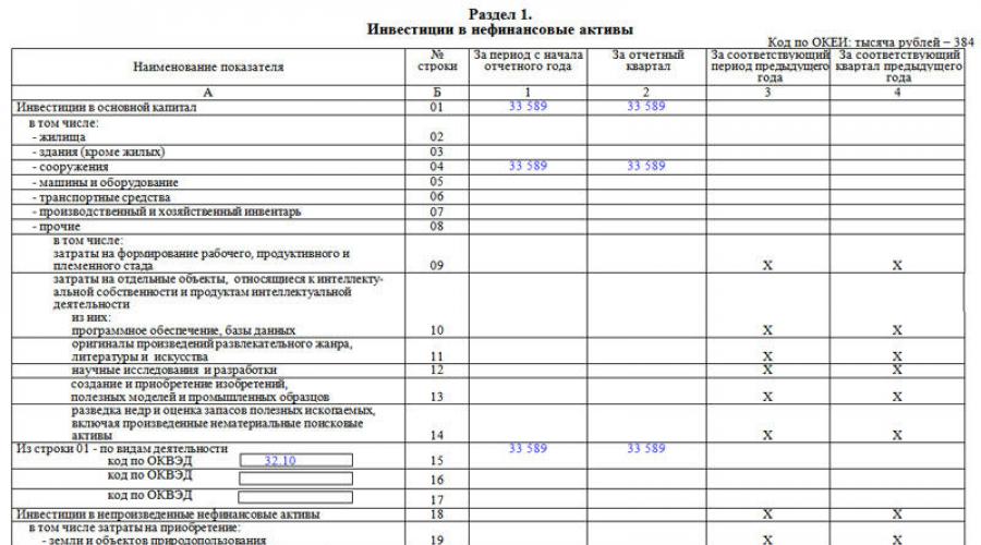 Статистическая форма п 2 инвест годовая. Законодательная база российской федерации